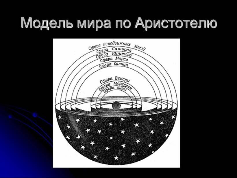 Представление о мире схема. Модель мира Аристотеля. Модель Вселенной Аристотеля. Система мира по Аристотелю. Модель мира Аристотеля системная.