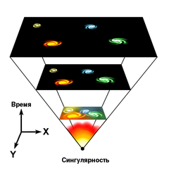 Сотворение Мироздания-7