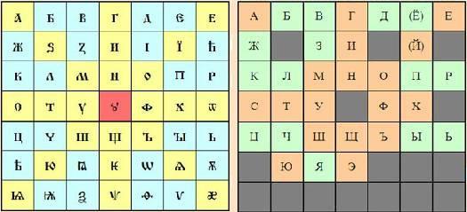 Буквы кириллического алфавита 15.jpg