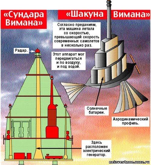 Древние космические аппараты