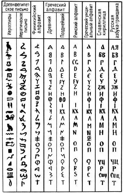 Буквы кириллического алфавита 4.jpg