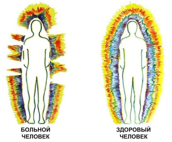 Биополе болного и здорового