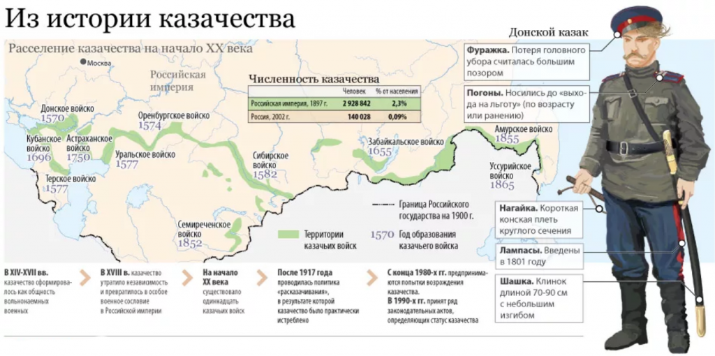 Казачество 3.png