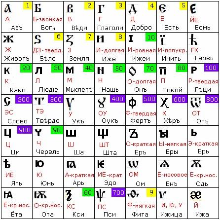 Буквы кириллического алфавита 12.jpg