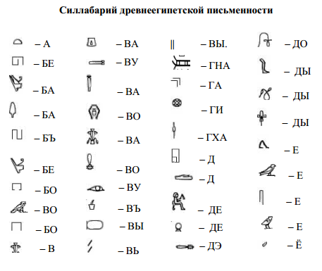 Древние мифы Египта