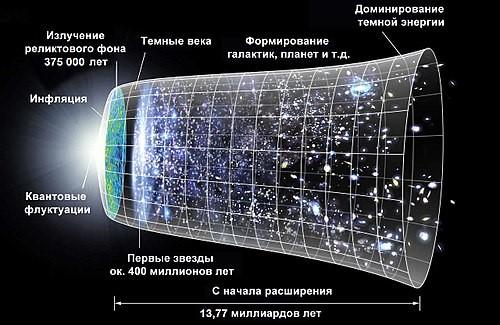 Сотворение Мироздания-6